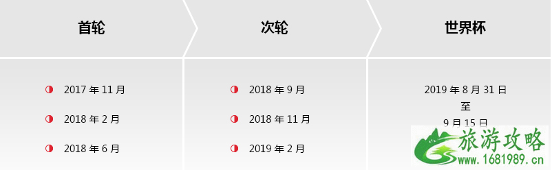 2022篮球世界杯在哪里举办+举办时间 2022篮球世界杯在哪里举办+举办时间