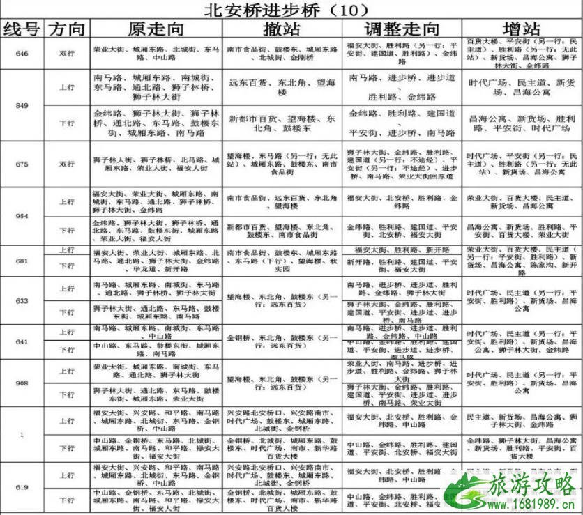 天津元宵节灯会哪里有 2022天津元宵节交通管制+灯会活动时间地点 天津元宵节灯会哪里有 2022天津元宵节交通管制+灯会活动时间地点