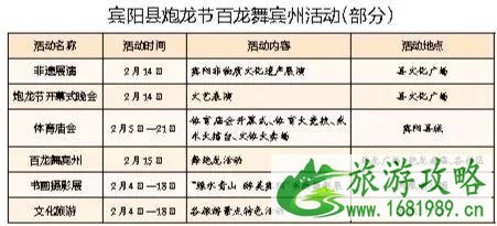2022年宾阳炮龙节是什么时候+管制交通 2022年宾阳炮龙节是什么时候+管制交通