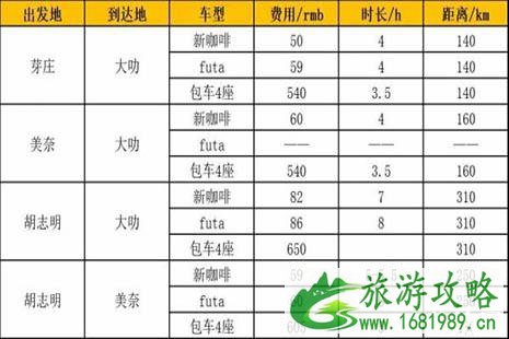 2022大叻交通攻略注意事项