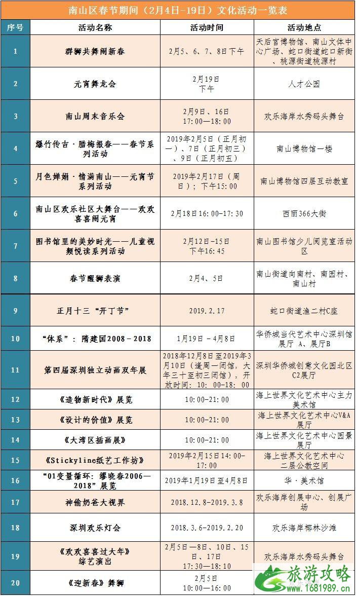 2022深圳南山区新春活动汇总 (附文化活动一览表) 2022深圳南山区新春活动汇总 (附文化活动一览表)