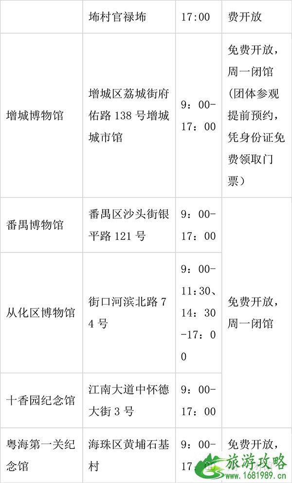 2022广州各大博物馆免费开放日 2022广州各大博物馆免费开放日