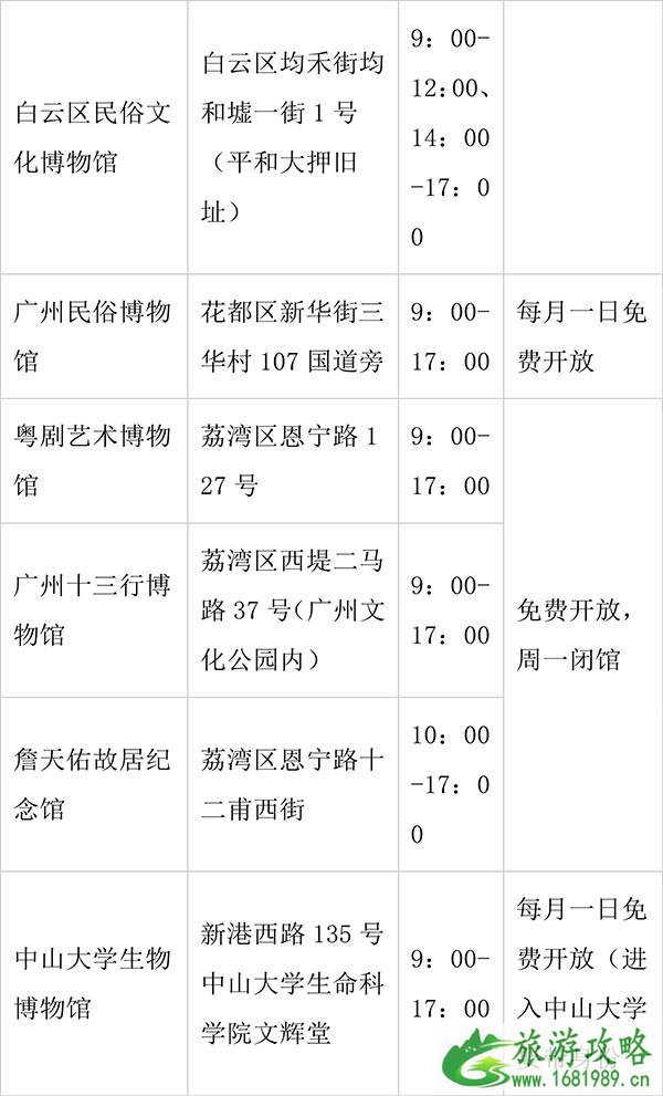 2022广州各大博物馆免费开放日 2022广州各大博物馆免费开放日