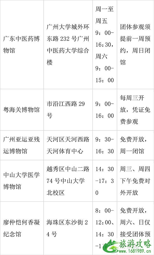 2022广州各大博物馆免费开放日 2022广州各大博物馆免费开放日