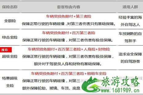 2022土耳其自驾游租车注意事项 2022土耳其自驾游租车注意事项