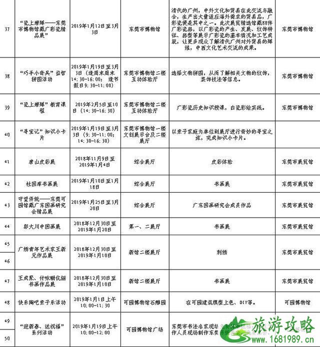 2022东莞春节文化活动安排表 官方发布(附表) 2022东莞春节文化活动安排表 官方发布(附表)