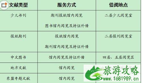 南宁市图书馆新馆开放时间最新+借书证办理
