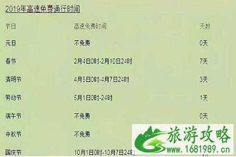 2022春节高速免费时间是什么时候 2022春节高速免费时间是什么时候