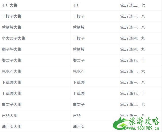 2022秦皇岛大集时间及地点 2022秦皇岛大集时间及地点