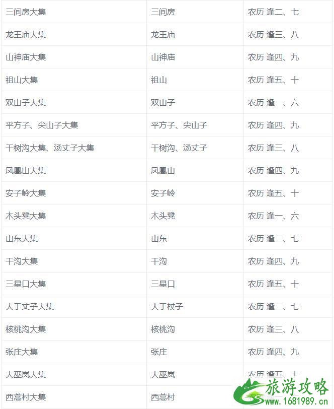 2022秦皇岛大集时间及地点 2022秦皇岛大集时间及地点