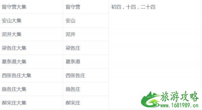 2022秦皇岛大集时间及地点 2022秦皇岛大集时间及地点