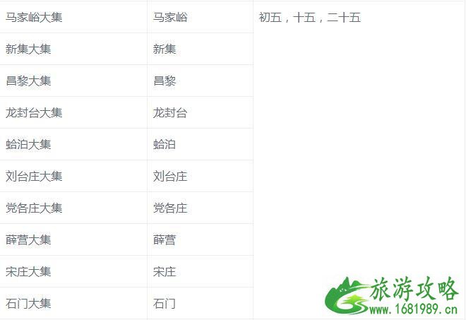 2022秦皇岛大集时间及地点 2022秦皇岛大集时间及地点