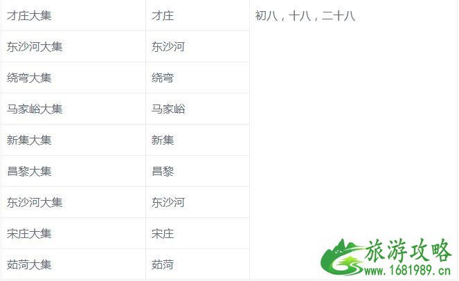 2022秦皇岛大集时间及地点 2022秦皇岛大集时间及地点