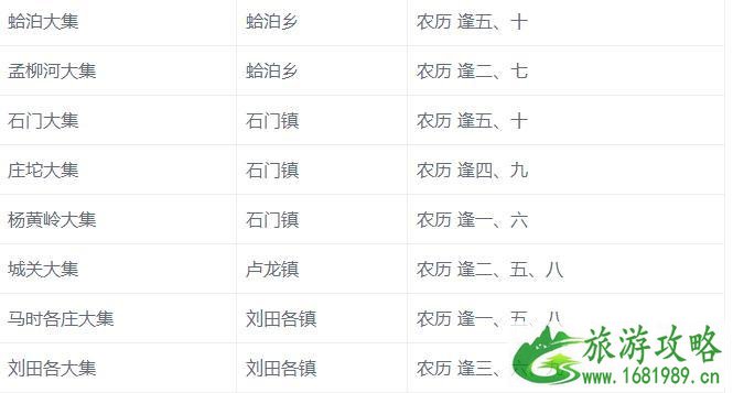 2022秦皇岛大集时间及地点 2022秦皇岛大集时间及地点