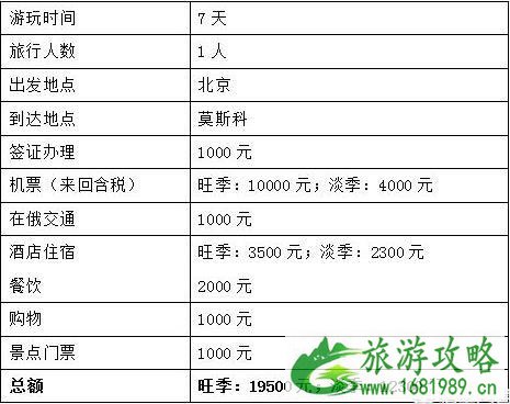 第一次去俄罗斯旅游要多少钱 第一次去俄罗斯旅游要多少钱