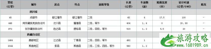 G317国道全程线路图 G317国道全程线路图