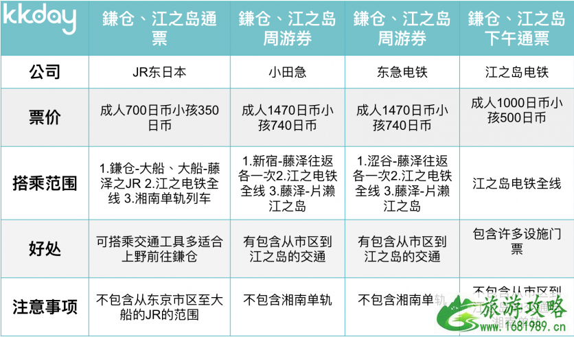 镰仓江之岛一日游攻略 冬季镰仓一日游攻略 镰仓江之岛一日游攻略 冬季镰仓一日游攻略