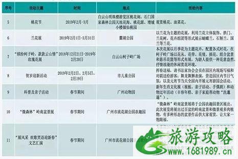 2022春节广州各大公园景区节庆活动时间安排表 时间+地点
