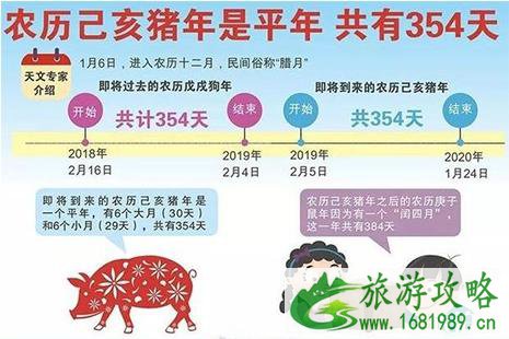 2022今年春节比去年早11天