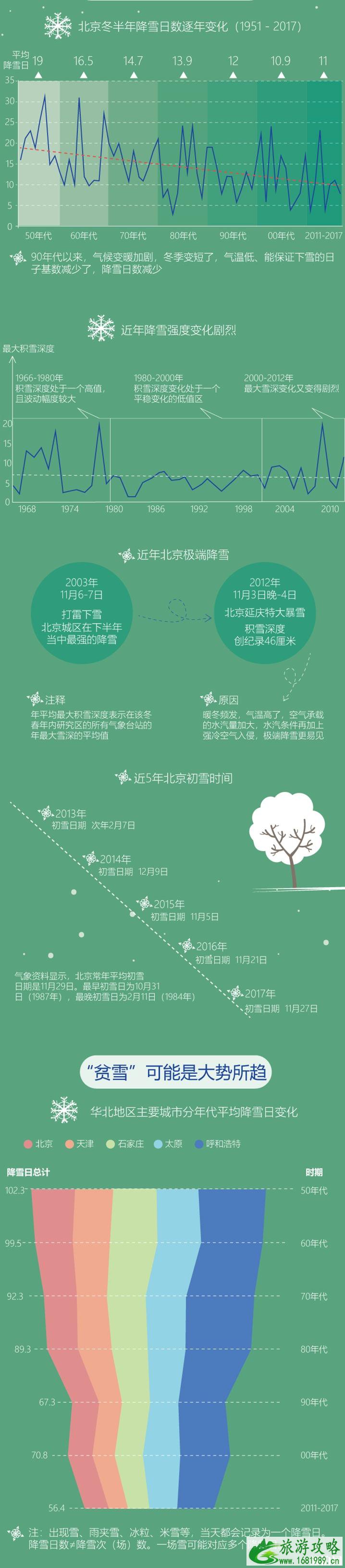 2022年春节北京下雪吗 过年北京冷吗 2022年春节北京下雪吗 过年北京冷吗