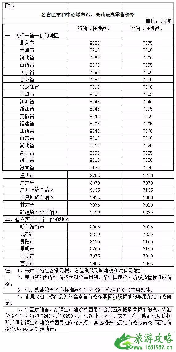国内油价五连跌新闻最新整理
