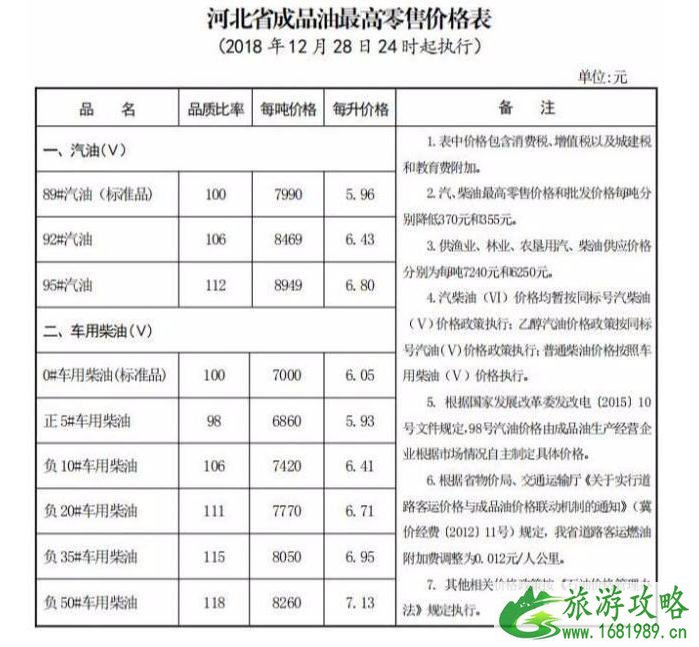 国内油价五连跌新闻最新整理 国内油价五连跌新闻最新整理