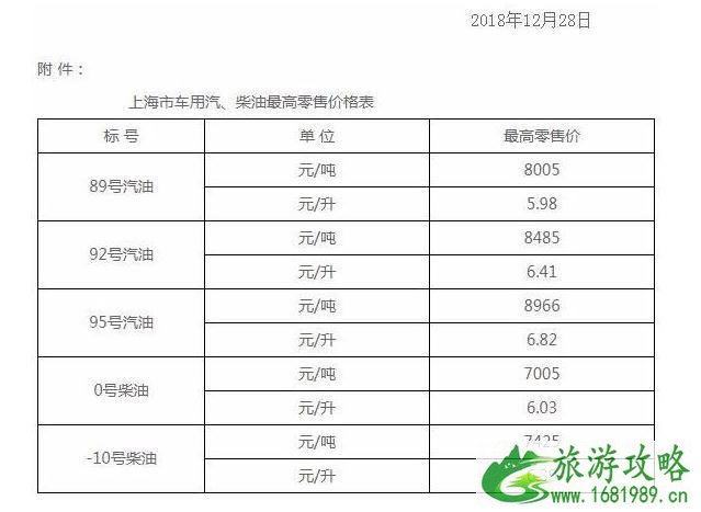 国内油价五连跌新闻最新整理 国内油价五连跌新闻最新整理