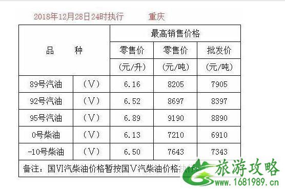 国内油价五连跌新闻最新整理 国内油价五连跌新闻最新整理