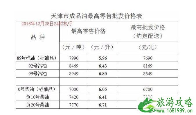 国内油价五连跌新闻最新整理 国内油价五连跌新闻最新整理