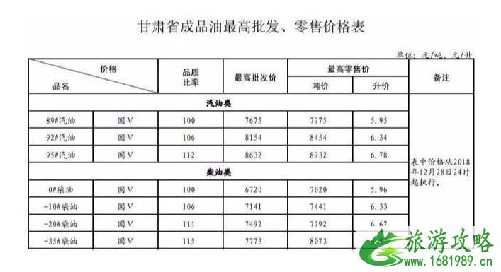 国内油价五连跌新闻最新整理 国内油价五连跌新闻最新整理