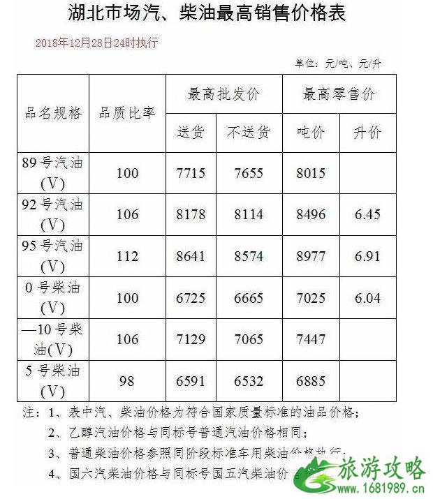 国内油价五连跌新闻最新整理 国内油价五连跌新闻最新整理