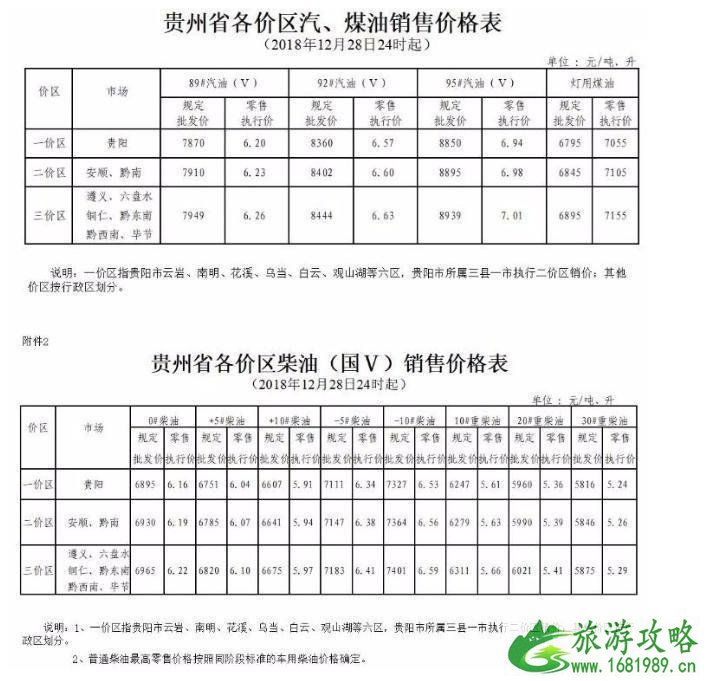 国内油价五连跌新闻最新整理 国内油价五连跌新闻最新整理