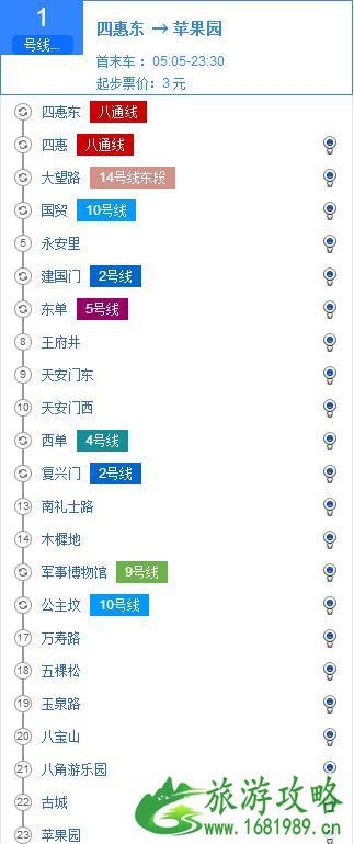 北京地铁1号线的站点+线路图+时间表 北京地铁1号线的站点+线路图+时间表