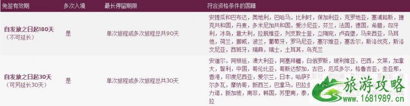 卡塔尔免签202212月21日