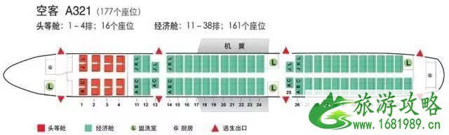 飞机座位分布图(波音+空客) 飞机座位分布图(波音+空客)