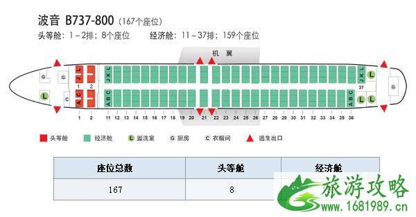 飞机座位分布图(波音+空客) 飞机座位分布图(波音+空客)