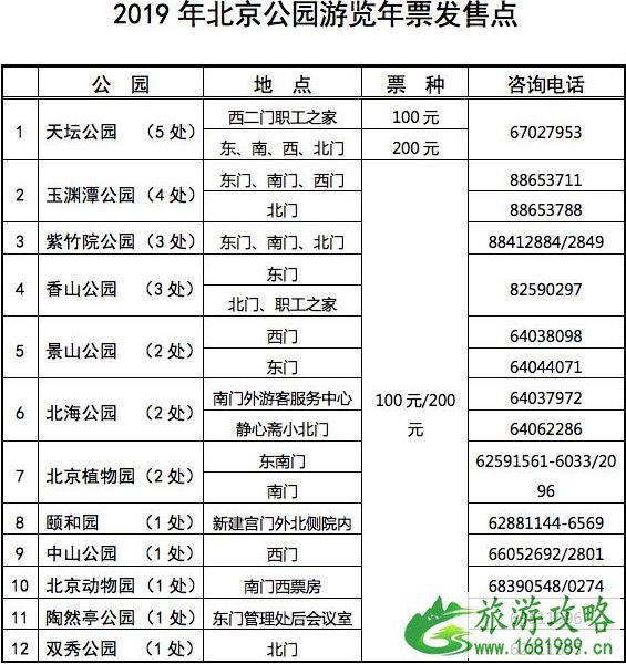 2022北京公园年票地址+时间+包含景点 2022北京公园年票地址+时间+包含景点