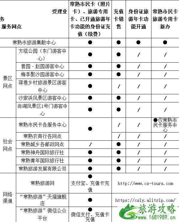 2022常熟旅游年卡办理流程 电话号码+办理网点+购买渠道