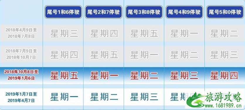 2022年元旦北京限行吗 北京元旦节期间限号吗 2022年元旦北京限行吗 北京元旦节期间限号吗