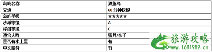 2022春节马尔代夫旅游攻略 马尔代夫哪个岛最好 2022春节马尔代夫旅游攻略 马尔代夫哪个岛最好