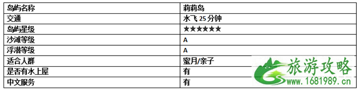 2022春节马尔代夫旅游攻略 马尔代夫哪个岛最好 2022春节马尔代夫旅游攻略 马尔代夫哪个岛最好
