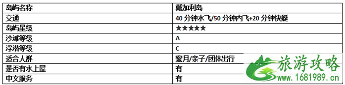2022春节马尔代夫旅游攻略 马尔代夫哪个岛最好 2022春节马尔代夫旅游攻略 马尔代夫哪个岛最好