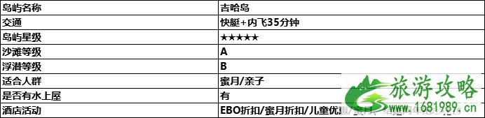 2022春节马尔代夫旅游攻略 马尔代夫哪个岛最好 2022春节马尔代夫旅游攻略 马尔代夫哪个岛最好
