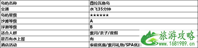 2022春节马尔代夫旅游攻略 马尔代夫哪个岛最好 2022春节马尔代夫旅游攻略 马尔代夫哪个岛最好