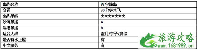 2022春节马尔代夫旅游攻略 马尔代夫哪个岛最好 2022春节马尔代夫旅游攻略 马尔代夫哪个岛最好