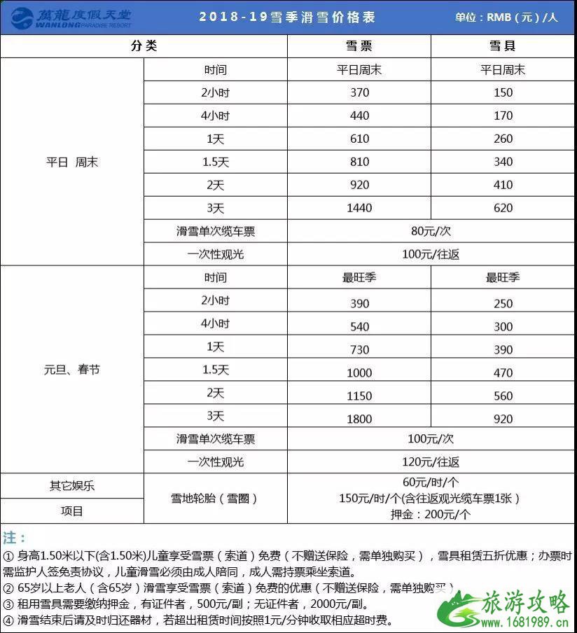 崇礼有哪些滑雪场 2022-2022崇礼七大滑雪场门票价格+雪具价格 崇礼有哪些滑雪场 2022-2022崇礼七大滑雪场门票价格+雪具价格