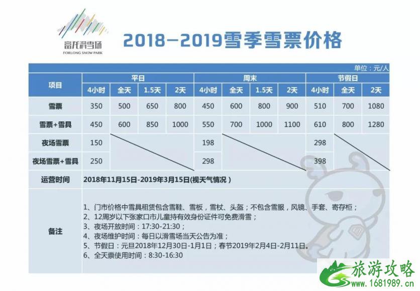 崇礼有哪些滑雪场 2022-2022崇礼七大滑雪场门票价格+雪具价格 崇礼有哪些滑雪场 2022-2022崇礼七大滑雪场门票价格+雪具价格