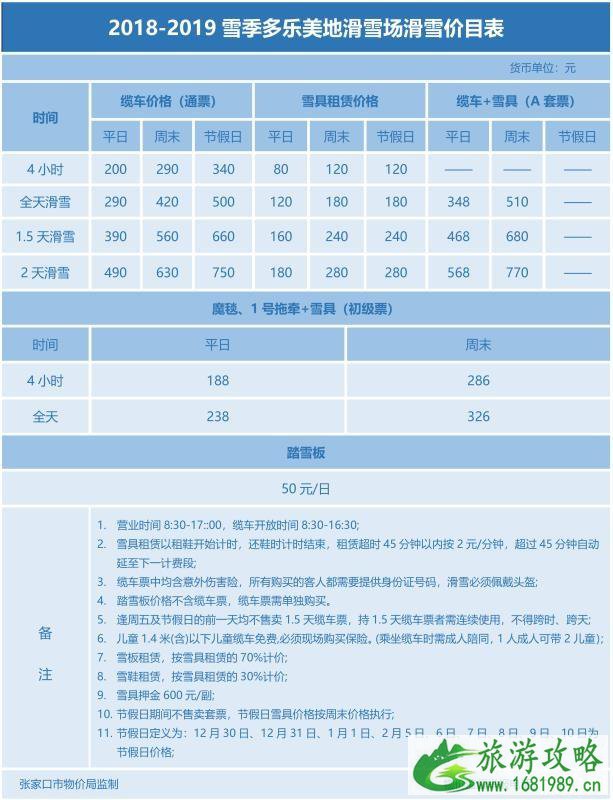 崇礼有哪些滑雪场 2022-2022崇礼七大滑雪场门票价格+雪具价格 崇礼有哪些滑雪场 2022-2022崇礼七大滑雪场门票价格+雪具价格