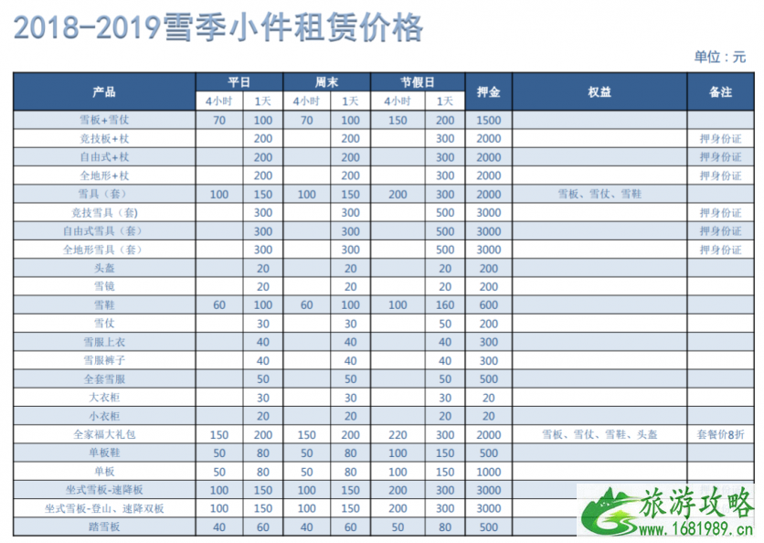 崇礼有哪些滑雪场 2022-2022崇礼七大滑雪场门票价格+雪具价格 崇礼有哪些滑雪场 2022-2022崇礼七大滑雪场门票价格+雪具价格