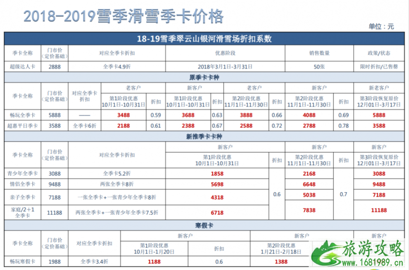 崇礼有哪些滑雪场 2022-2022崇礼七大滑雪场门票价格+雪具价格 崇礼有哪些滑雪场 2022-2022崇礼七大滑雪场门票价格+雪具价格